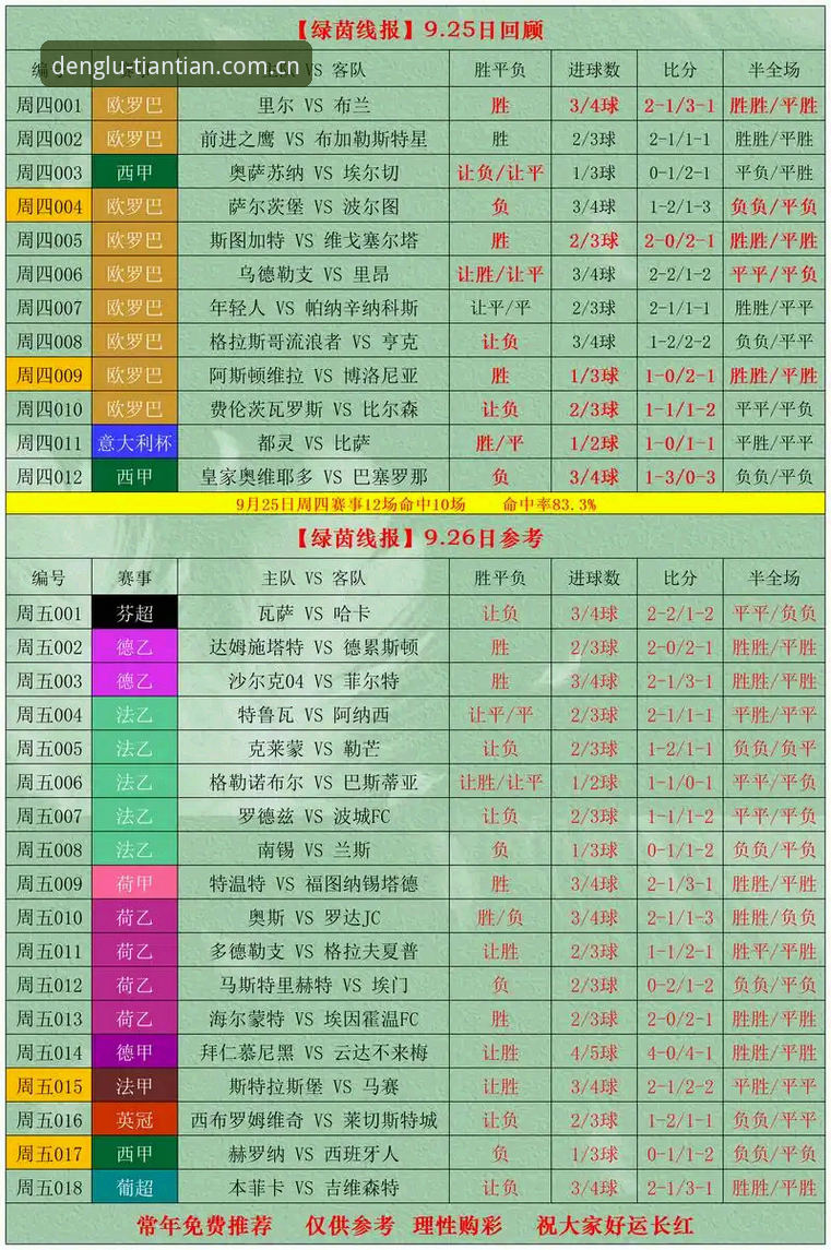 天天娱乐购彩大厅登录赛程scoreboard下载路径全面解析：从查询到积分榜的直连方案