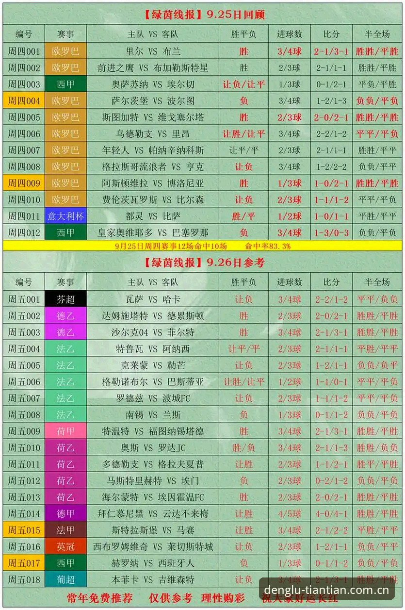 天天娱乐购彩大厅登录赛程scoreboard功能详解与使用指南